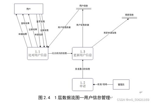 網(wǎng)絡(luò)購(gòu)物管理系統(tǒng)與電機(jī)控制系統(tǒng)數(shù)據(jù)庫(kù)設(shè)計(jì)的協(xié)同框架